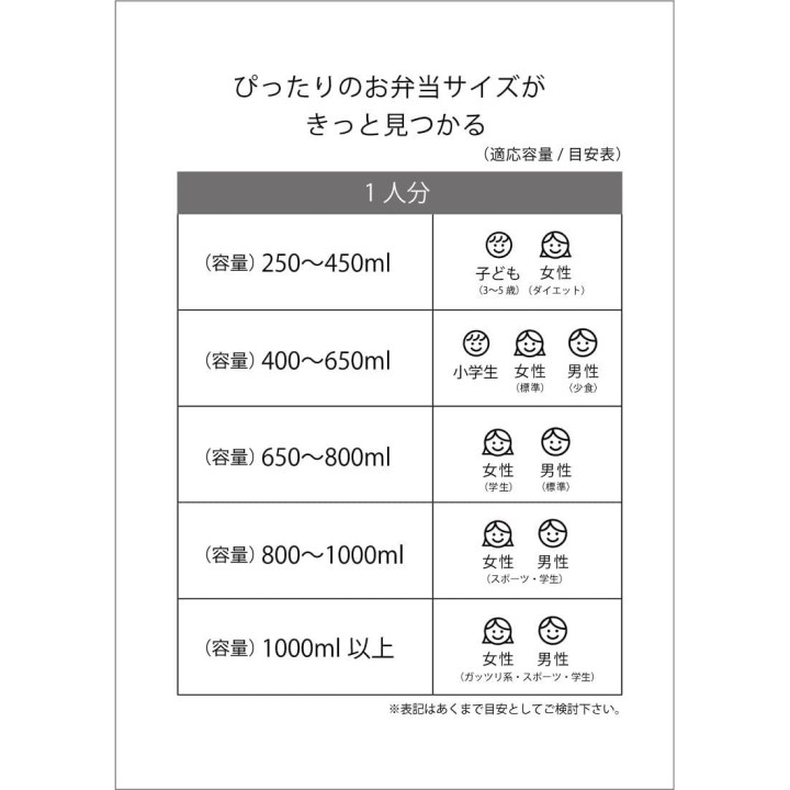 Boîte Bento Dragon Ball 500ml 2 Étages Skater Import Japonais