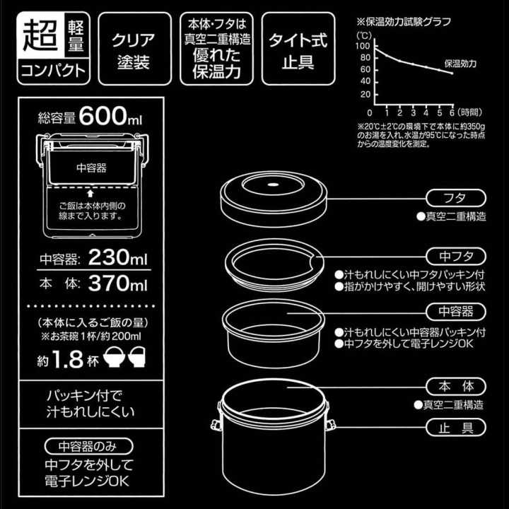 Bocal isotherme Totoro 600 ml Donburi Skater – Importé du Japon